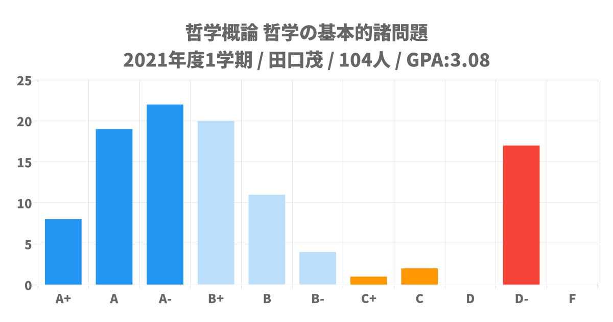 哲学概論 Amazon.co.jp: 哲学概論 : Japanese Books
